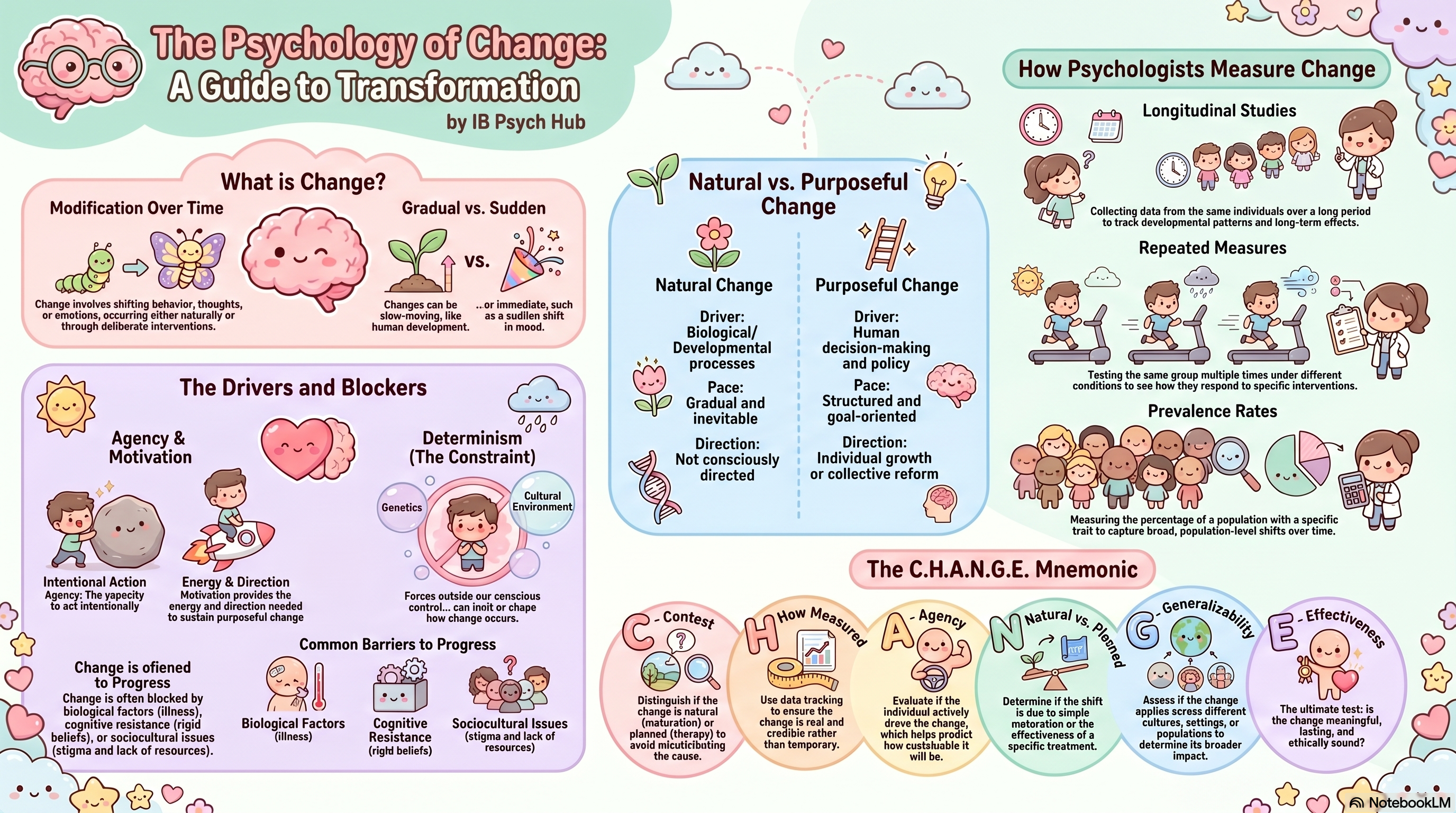 Change in Psychology